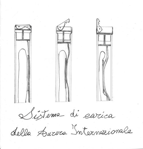 Schema di una penna con caricamento a levetta di fondp