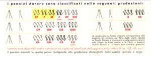 File:195x-Aurora-88P-SetBiro-Foglietti-TabellaPennini.jpg